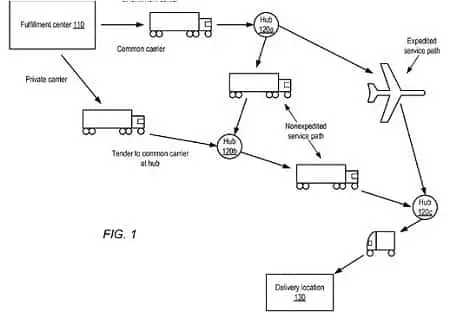 Amazon predictive delivery patent