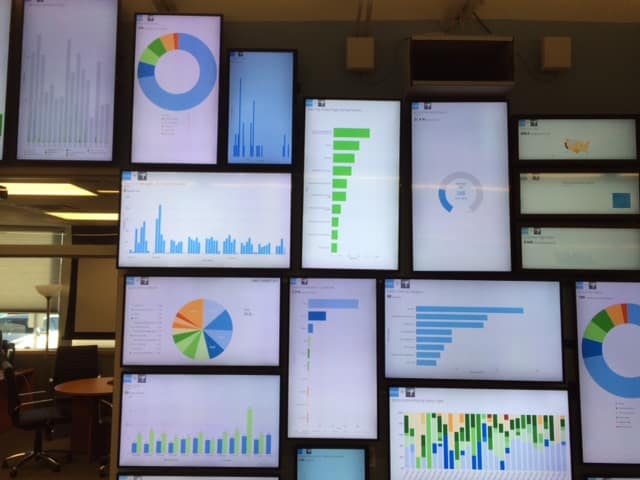 data visualization