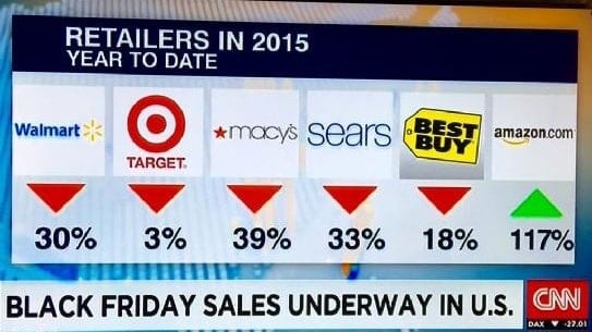 CNN Black Friday Report 2015