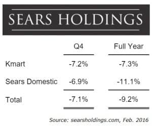 Sears and Kmart Q4 2015 Results
