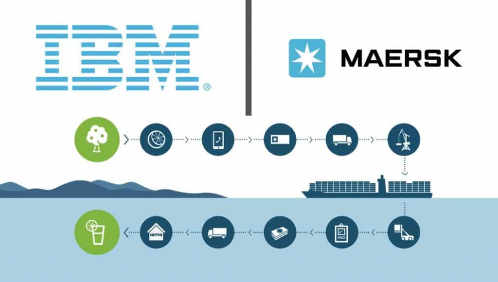 IBM and Maersk collaboration